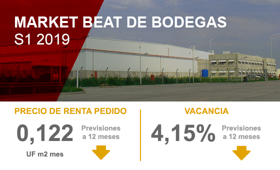 Marke Beat Bodegas S1 2019